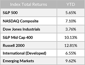 Index Returns
