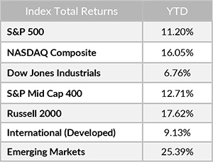 Index Returns