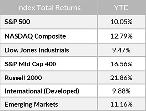 Index Returns