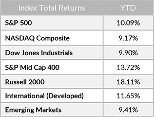 Index Returns